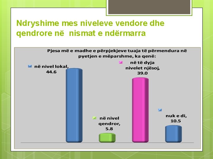 Ndryshime mes niveleve vendore dhe qendrore në nismat e ndërmarra 