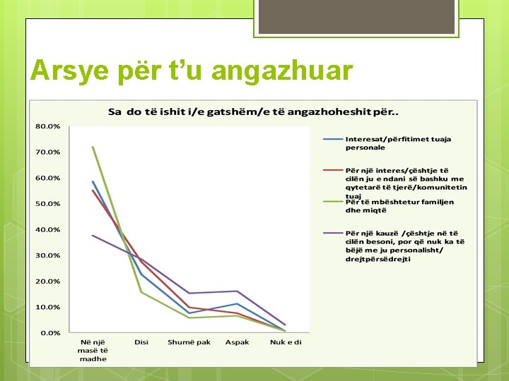 Arsye për t’u angazhuar 