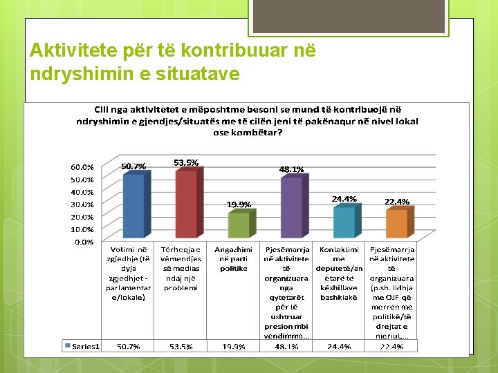 Aktivitete për të kontribuuar në ndryshimin e situatave 