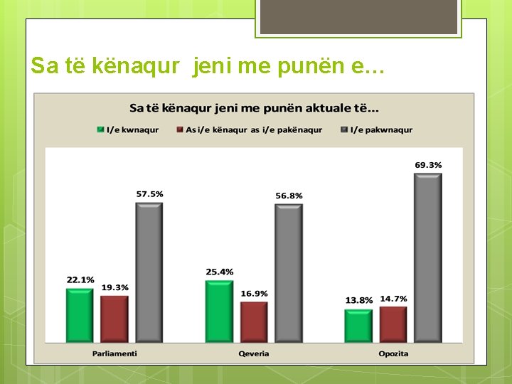 Sa të kënaqur jeni me punën e… 