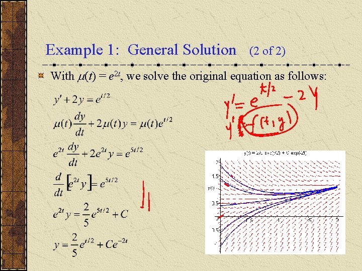 Example 1: General Solution (2 of 2) With (t) = e 2 t, we