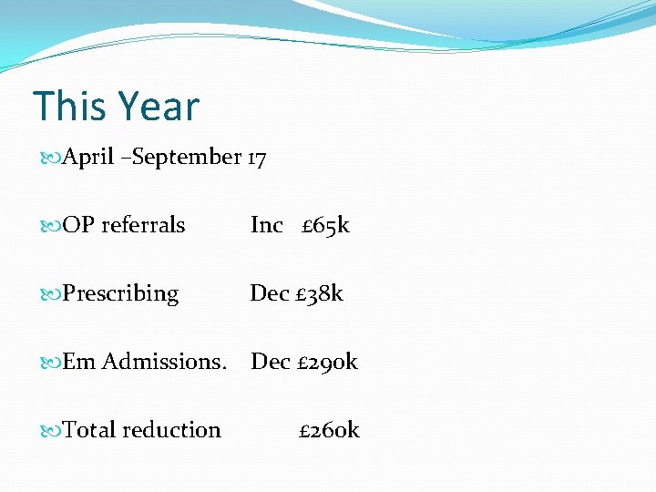 This Year April –September 17 OP referrals Inc £ 65 k Prescribing Dec £