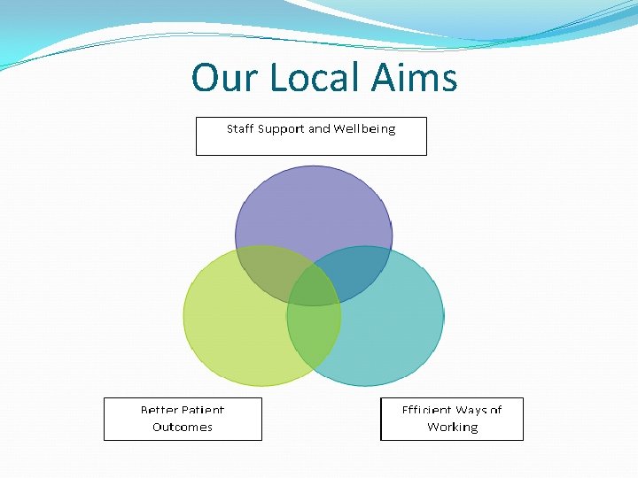 Our Local Aims 