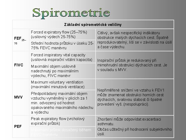 Základní spirometrické veličiny FEF 25– 75 Forced expiratory flow (25– 75%) (usilovný výdech 25 Základní spirometrické veličiny FEF 25– 75 Forced expiratory flow (25– 75%) (usilovný výdech 25
