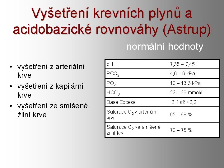 Vyšetření krevních plynů a acidobazické rovnováhy (Astrup) normální hodnoty • vyšetření z arteriální krve