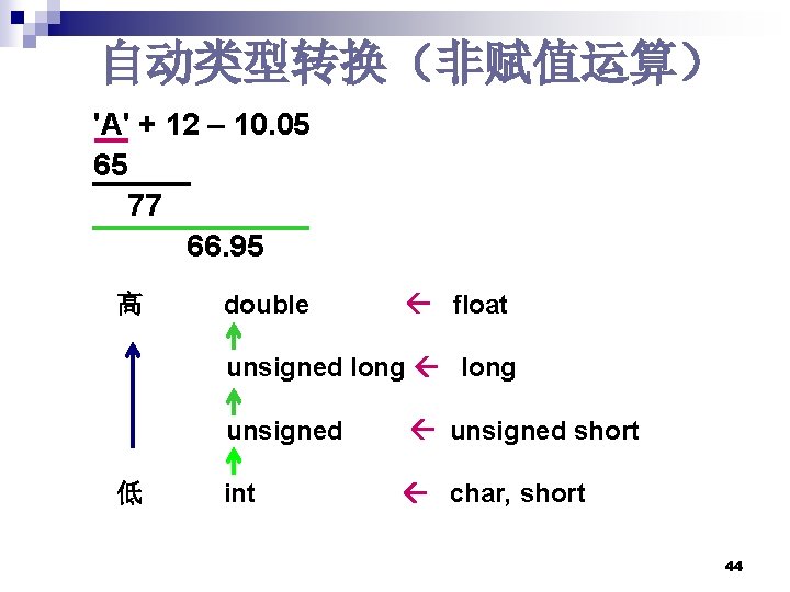 自动类型转换(非赋值运算) 'A' + 12 – 10. 05 65 77 66. 95 高 double float 自动类型转换(非赋值运算) 'A' + 12 – 10. 05 65 77 66. 95 高 double float