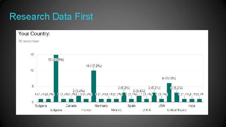 Research Data First 