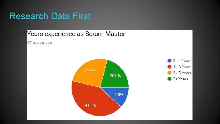 Research Data First 
