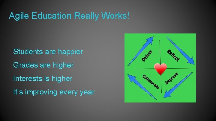 Agile Education Really Works! Students are happier Grades are higher Interests is higher It’s