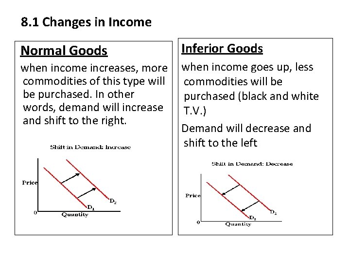 8. 1 Changes in Income Normal Goods Inferior Goods when income increases, more when