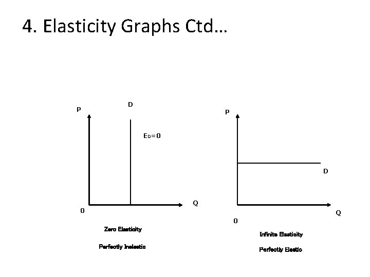 4. Elasticity Graphs Ctd… P D P ED=0 D Q 0 Zero Elasticity Perfectly