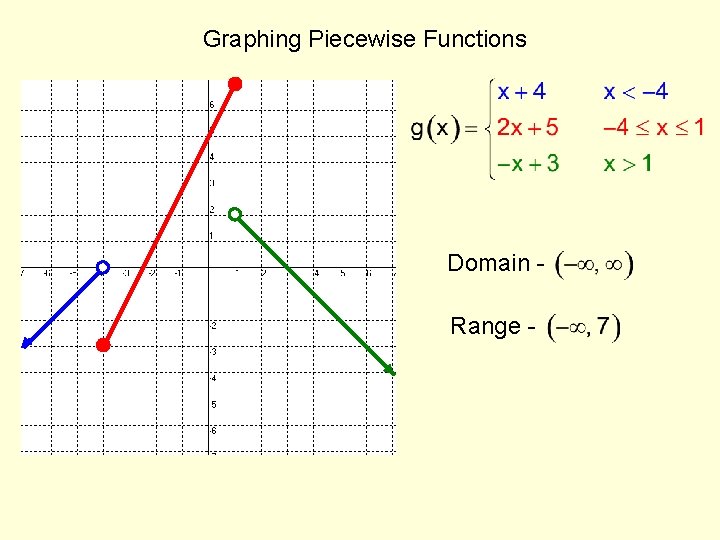 Graphing Piecewise Functions Domain Range - 