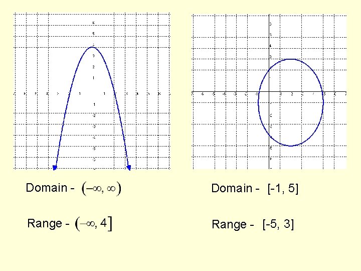 Domain - [-1, 5] Range - [-5, 3] 