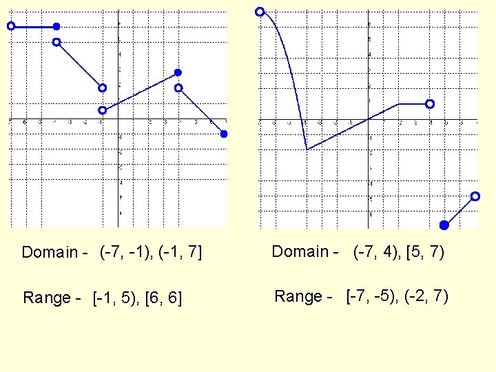 Domain - (-7, -1), (-1, 7] Domain - (-7, 4), [5, 7) Range -