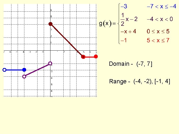 Domain - (-7, 7] Range - (-4, -2), [-1, 4] 