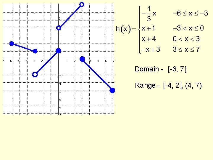 Domain - [-6, 7] Range - [-4, 2], (4, 7) 