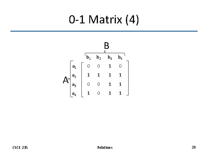 0 -1 Matrix (4) B A CSCE 235 b 1 b 2 b 3 0 -1 Matrix (4) B A CSCE 235 b 1 b 2 b 3