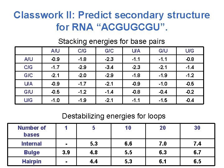 Classwork II: Predict secondary structure for RNA “ACGUGCGU”. Stacking energies for base pairs A/U