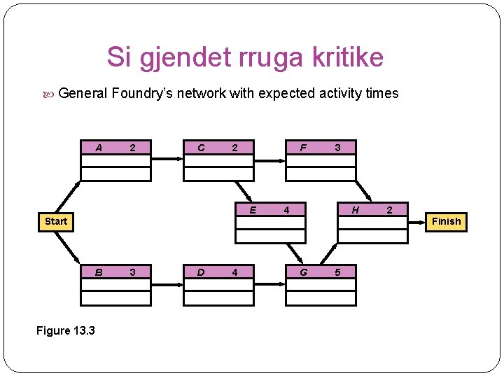 Si gjendet rruga kritike General Foundry’s network with expected activity times A 2 C