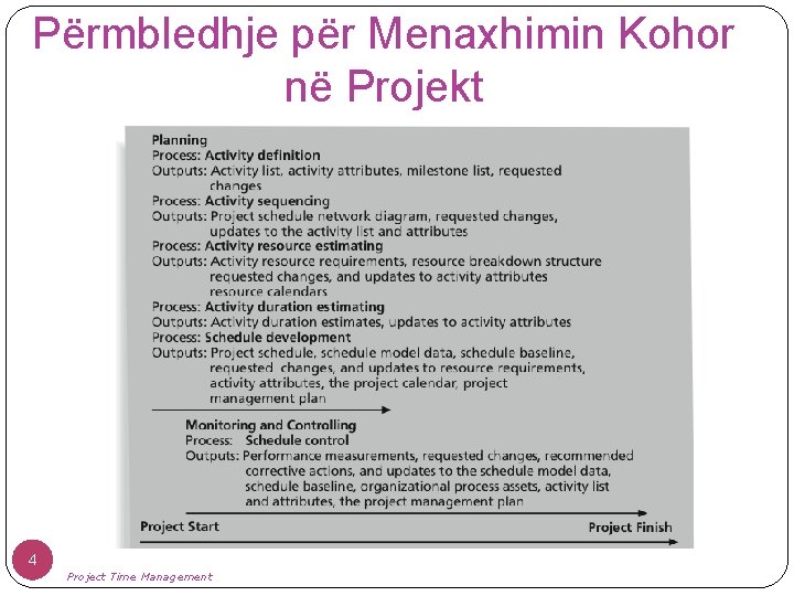 Përmbledhje për Menaxhimin Kohor në Projekt 4 Project Time Management 