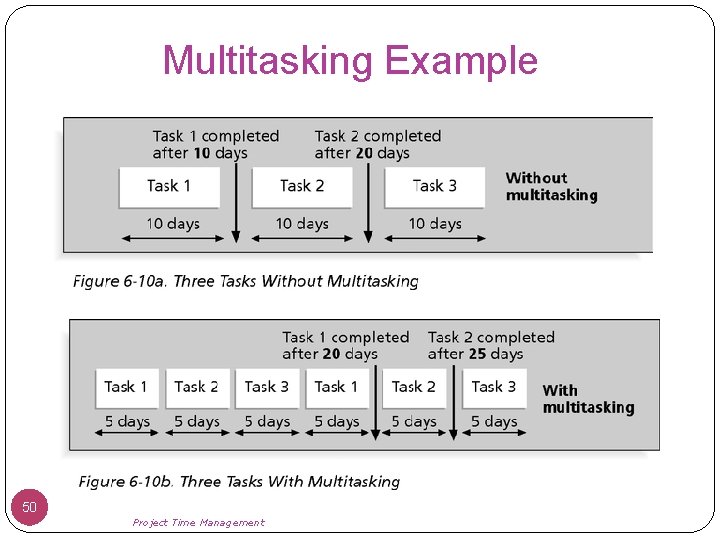 Multitasking Example 50 Project Time Management 