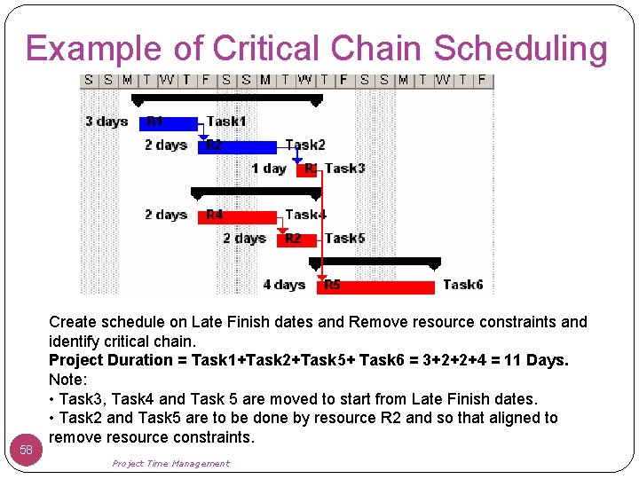 Example of Critical Chain Scheduling 58 Create schedule on Late Finish dates and Remove