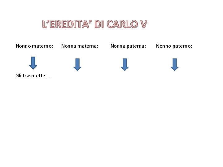 L’EREDITA’ DI CARLO V Nonno materno: Gli trasmette…. Nonna materna: Nonna paterna: Nonno paterno: