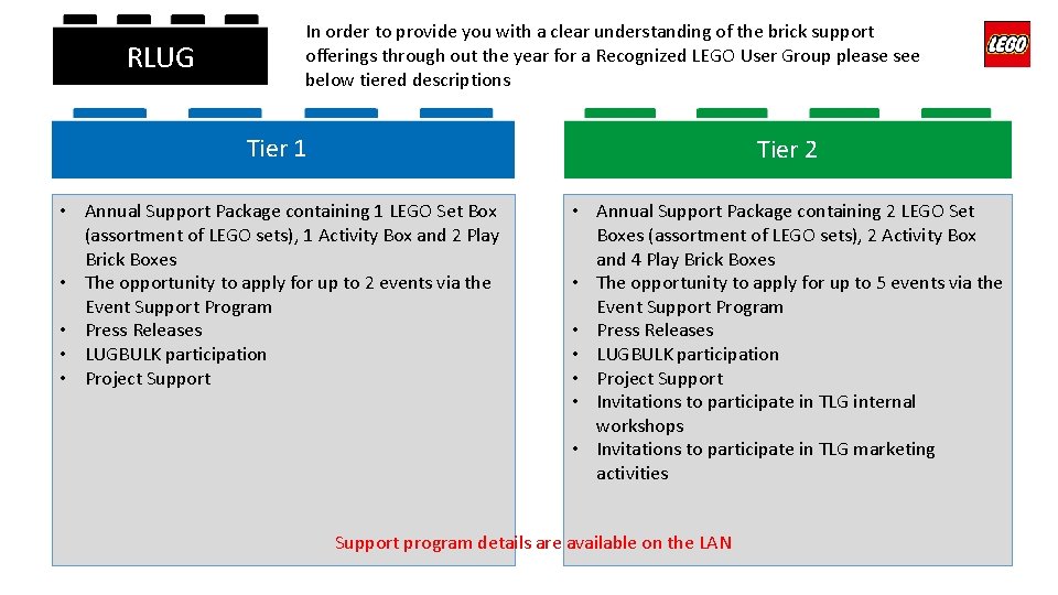 RLUG In order to provide you with a clear understanding of the brick support