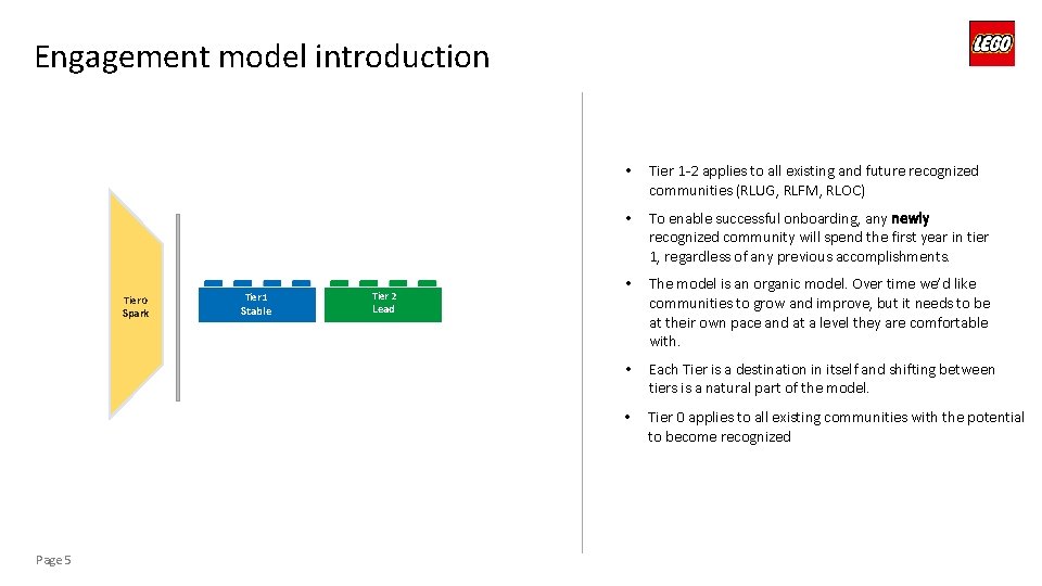 Engagement model introduction Tier 0 Spark Page 5 Tier 1 Stable Tier 2 •