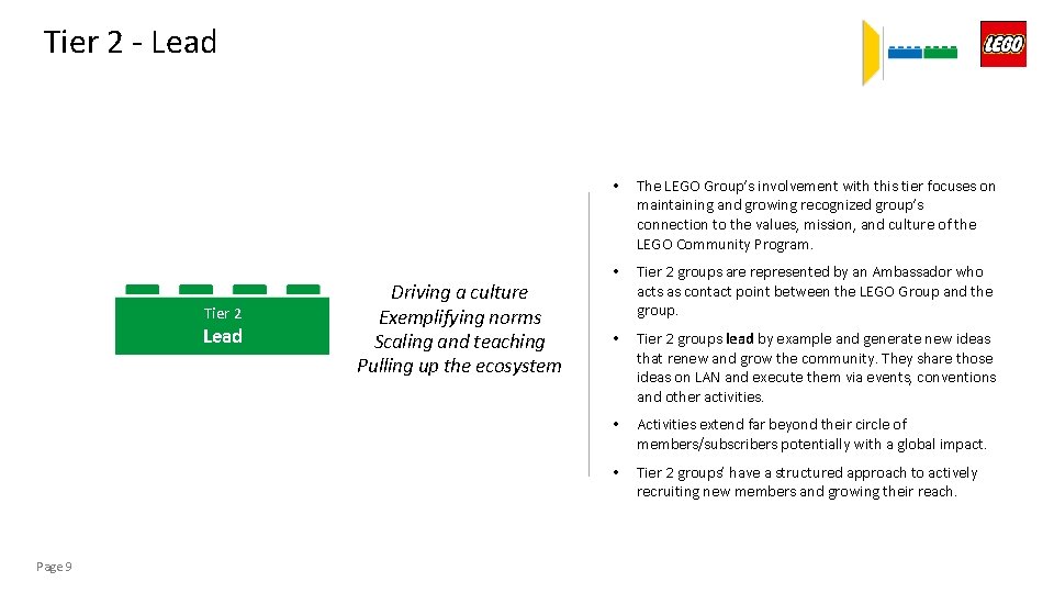 Tier 2 - Lead Tier 2 Lead Page 9 Driving a culture Exemplifying norms