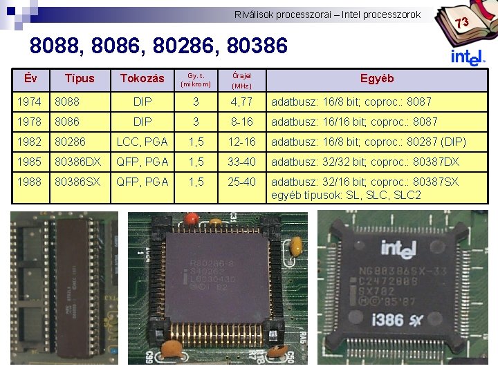 Riválisok processzorai – Intel processzorok Bóta Laca 73 8088, 8086, 80286, 80386 Év Típus