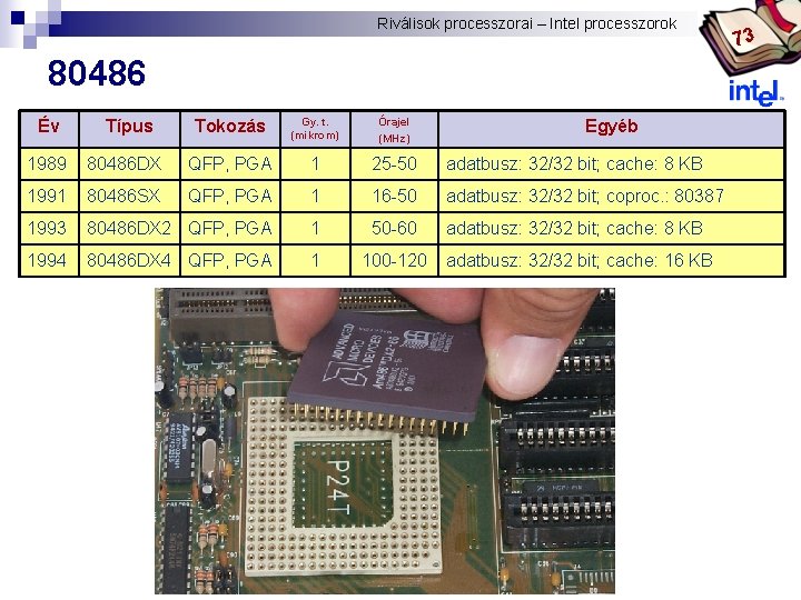 Riválisok processzorai – Intel processzorok Bóta Laca 80486 Év Típus Tokozás Gy. t. (mikrom)