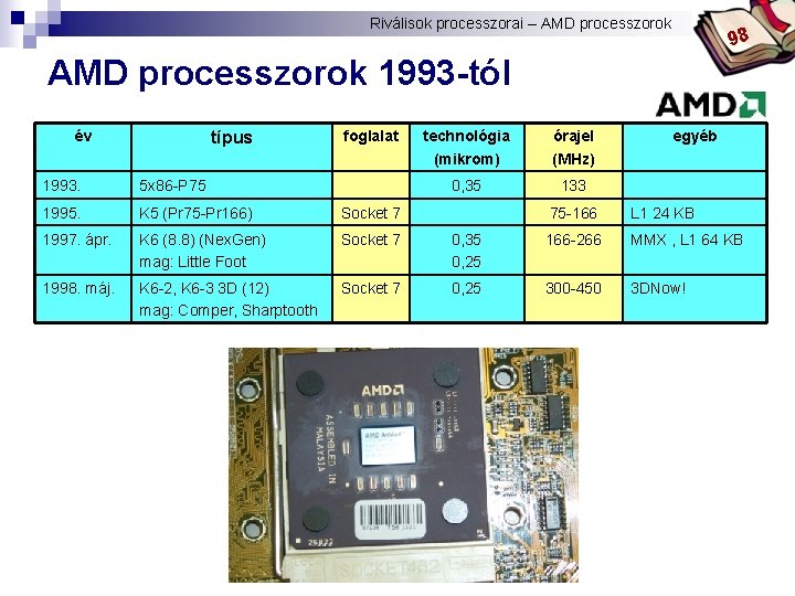 Riválisok processzorai – AMD processzorok Bóta Laca 98 AMD processzorok 1993 -tól év típus