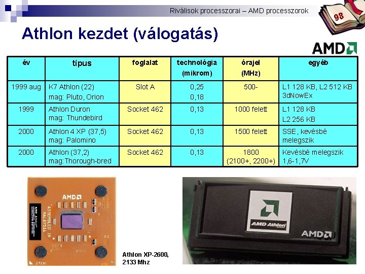 Riválisok processzorai – AMD processzorok Bóta Laca 98 Athlon kezdet (válogatás) év típus foglalat