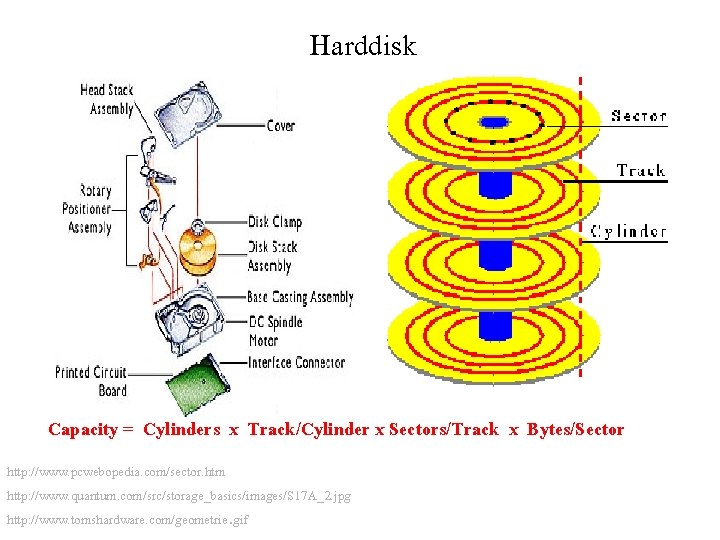 Harddisk Capacity = Cylinders x Track/Cylinder x Sectors/Track x Bytes/Sector http: //www. pcwebopedia. com/sector.