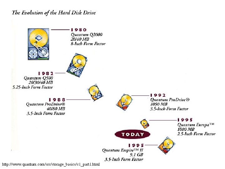 http: //www. quantum. com/src/storage_basics/c 1_part 1. html 