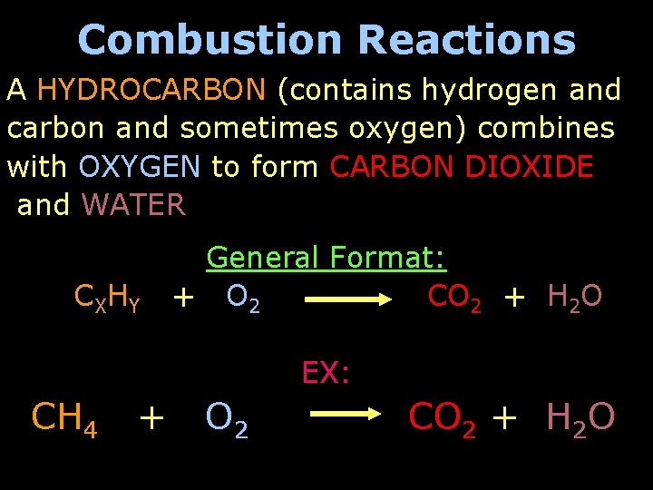 Combustion Reactions A HYDROCARBON (contains hydrogen and carbon and sometimes oxygen) combines with OXYGEN