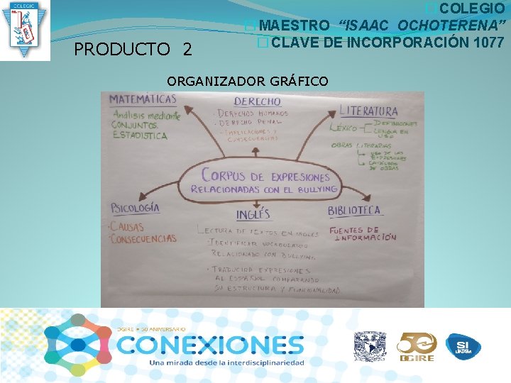 PRODUCTO 2 � COLEGIO � MAESTRO “ISAAC OCHOTERENA” � CLAVE DE INCORPORACIÓN 1077 ORGANIZADOR PRODUCTO 2 � COLEGIO � MAESTRO “ISAAC OCHOTERENA” � CLAVE DE INCORPORACIÓN 1077 ORGANIZADOR