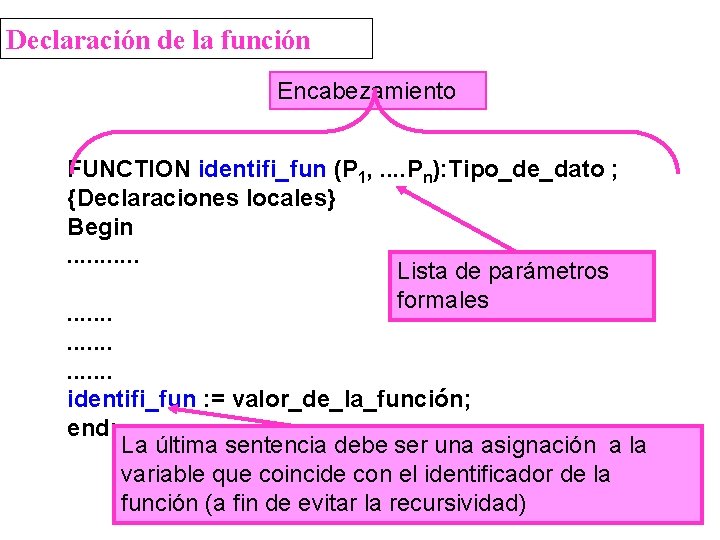 Declaración de la función Encabezamiento FUNCTION identifi_fun (P 1, . . Pn): Tipo_de_dato ;