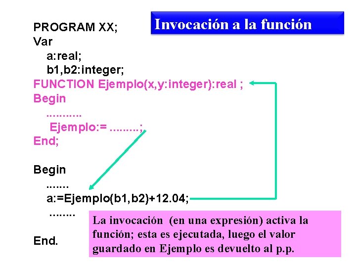 Invocación a la PROGRAM XX; Var a: real; b 1, b 2: integer; FUNCTION