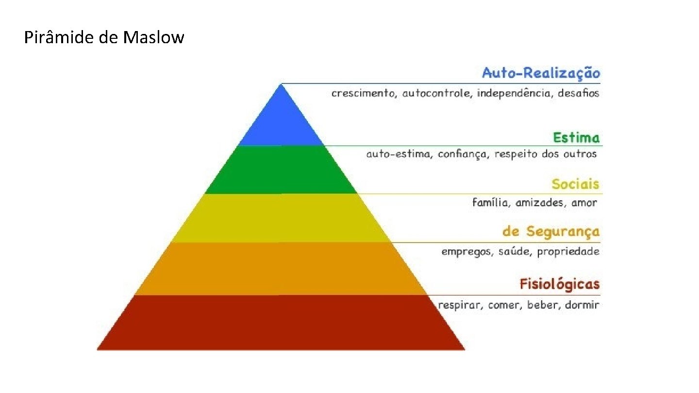 Pirâmide de. INTEGRAÇÃO Maslow DAS NECESSIDADES DOS INDIVÍDUOS E DAS ORGANIZAÇÕES 