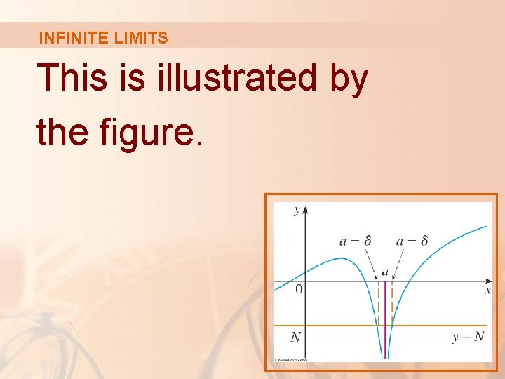 INFINITE LIMITS This is illustrated by the figure. INFINITE LIMITS This is illustrated by the figure.