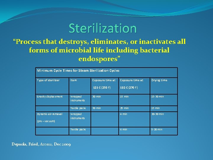 Sterilization “Process that destroys, eliminates, or inactivates all forms of microbial life including bacterial