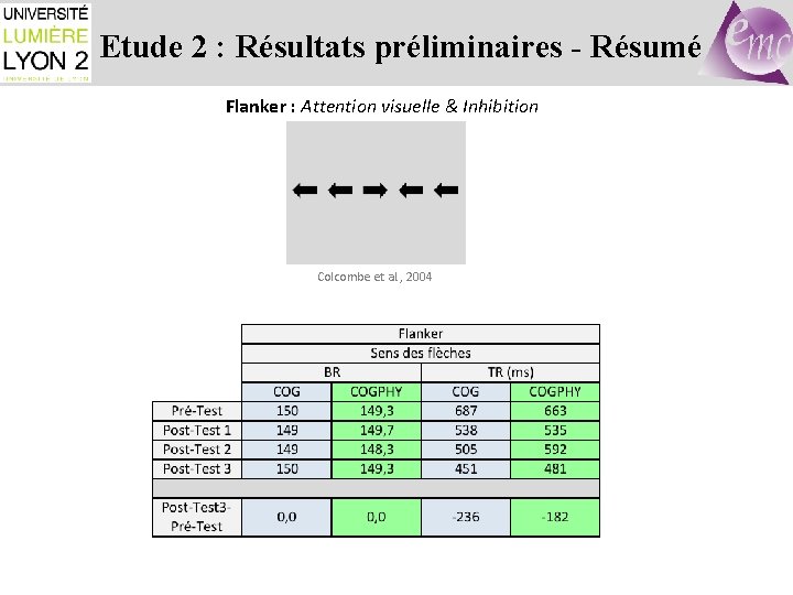 Etude 2 : Résultats préliminaires - Résumé Flanker : Attention visuelle & Inhibition Colcombe