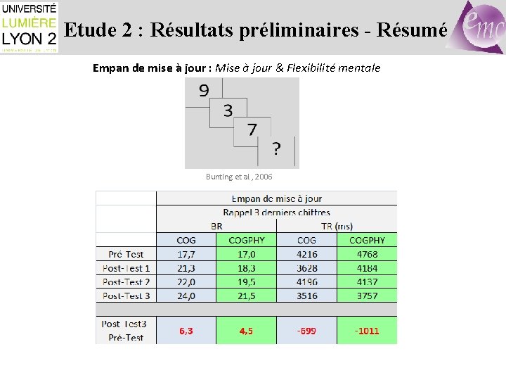 Etude 2 : Résultats préliminaires - Résumé Empan de mise à jour : Mise