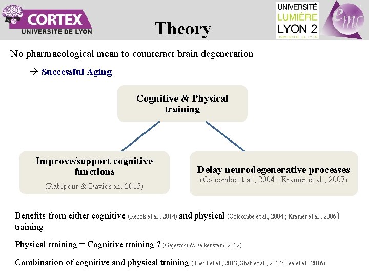 Theory No pharmacological mean to counteract brain degeneration Successful Aging Cognitive & Physical training