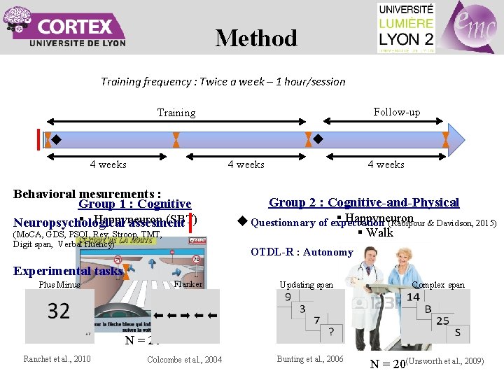 Method Training frequency : Twice a week – 1 hour/session Follow-up Training 4 weeks