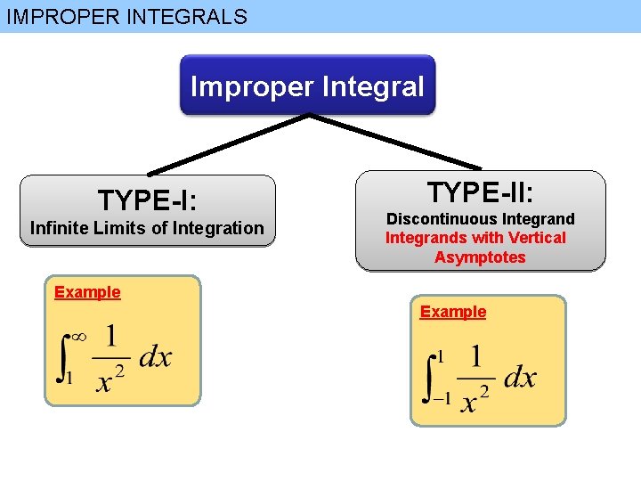 IMPROPER INTEGRALS Improper Integral TYPE-I: Infinite Limits of Integration TYPE-II: Discontinuous Integrands with Vertical