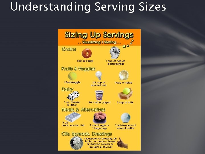 Understanding Serving Sizes 