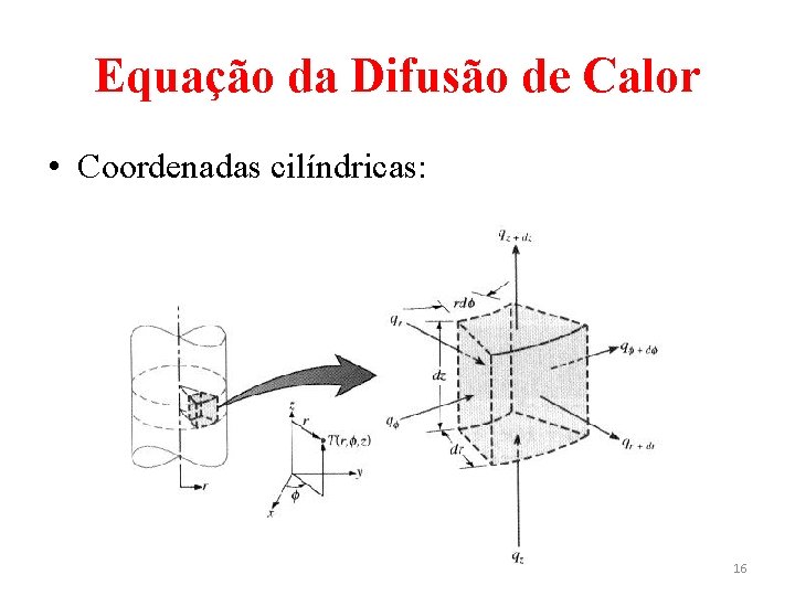Equação da Difusão de Calor • Coordenadas cilíndricas: 16 